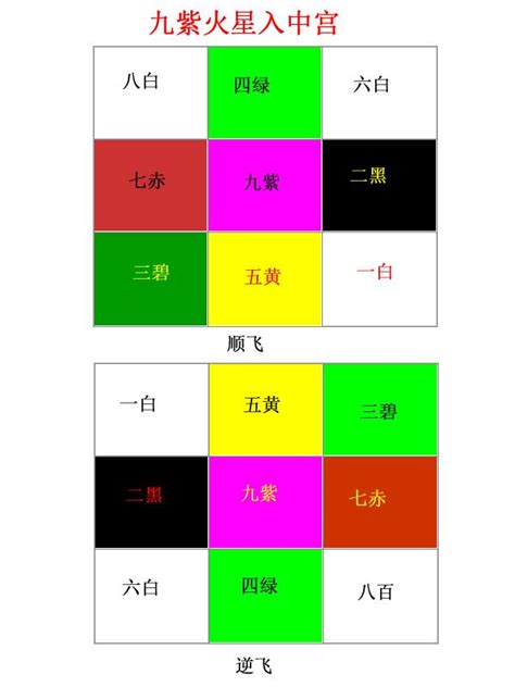 大門向東南九運|九運旺甚麼人？香港踏入九運 房屋坐向旺哪個方位？